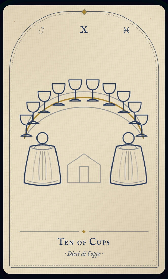 The Ten of Cups tarot card, re-illustrated in Vela's gothic style: a family opens their arms beneath a rainbow holding ten cups.